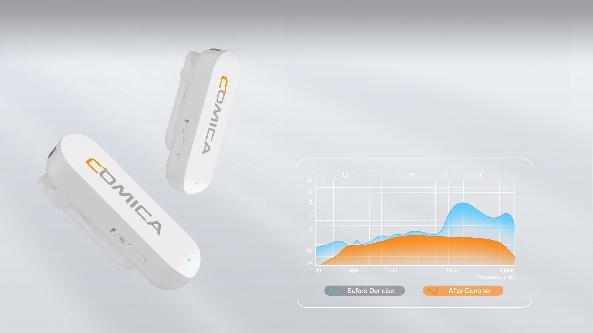 Dual Denoise to Deliver Clearer Sound