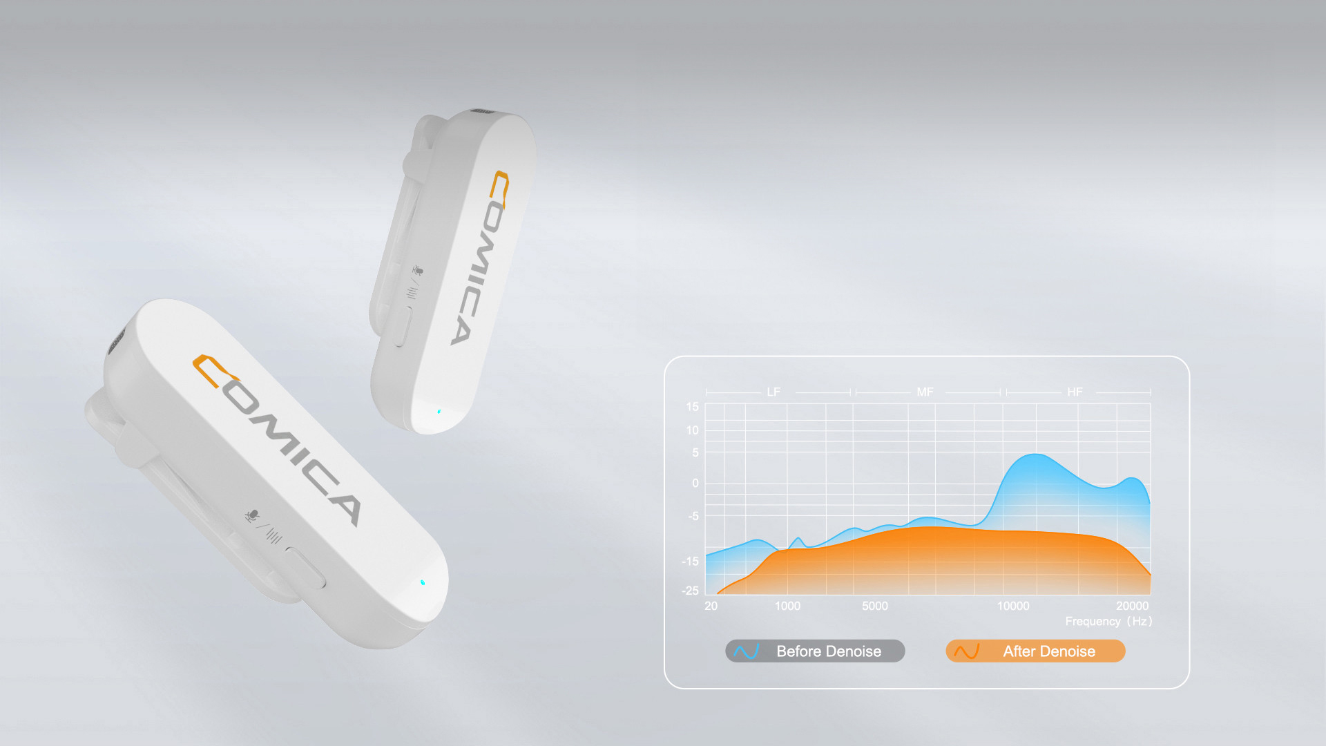 Dual Denoise to Deliver Clearer Sound