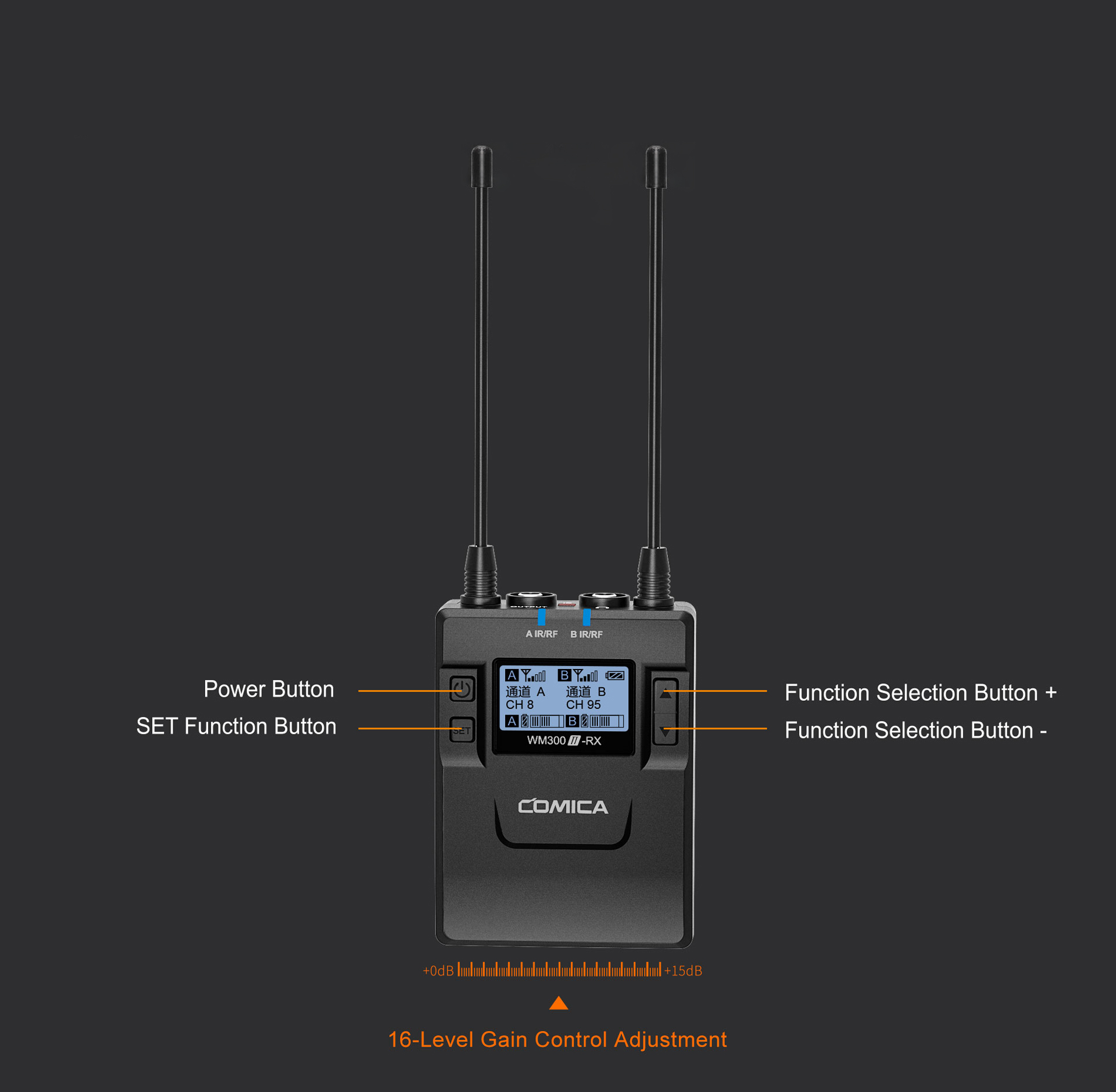 M/S Switch, Low Cut, Mute, 16 Levels Volume Adjustment