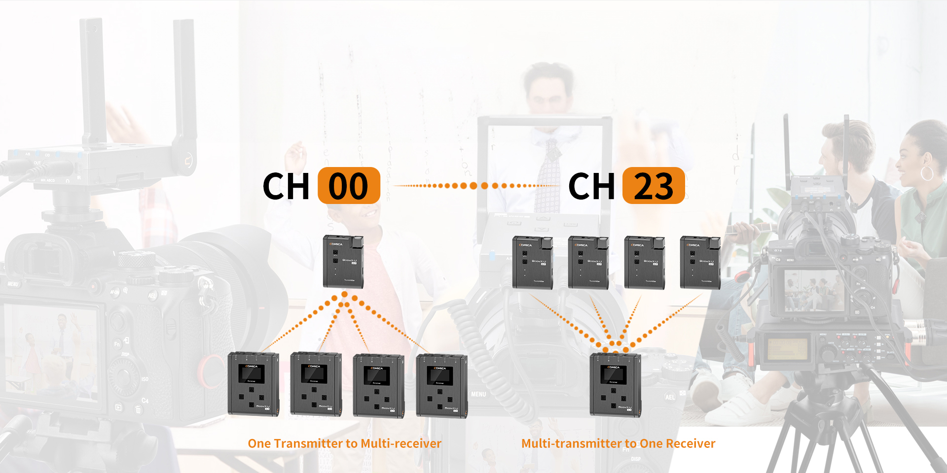 24 Channels, Support Multi-receiver Monitoring & Shooting