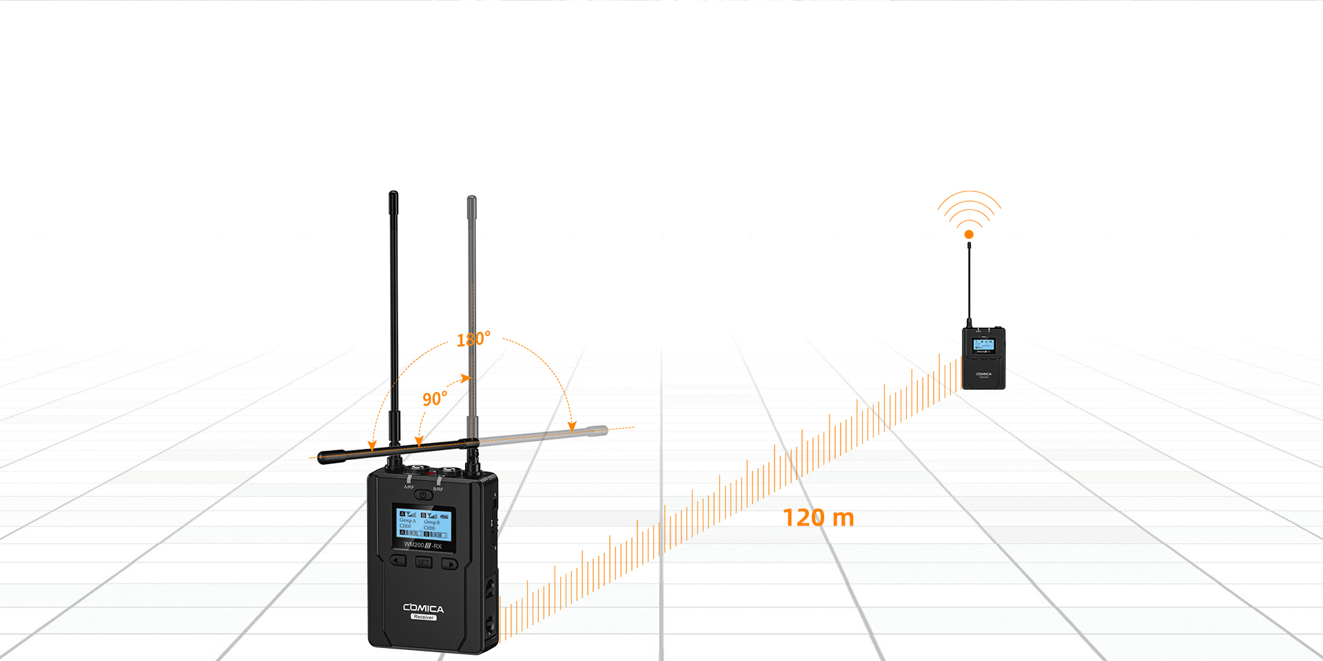 180° Rotatable Antenna, Working Distance Up to 120m(Open Area)