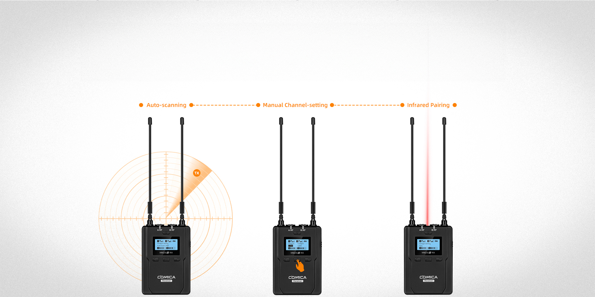 Support Auto-scanning/Manual Channel-setting and Infrared Pairing