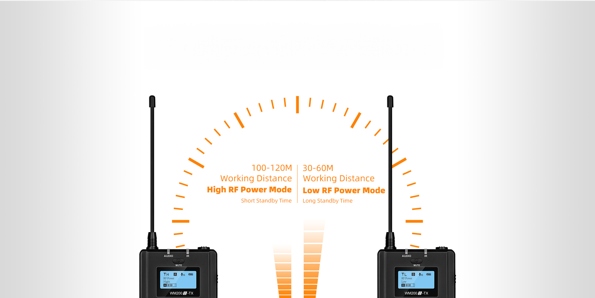 Low-consumption, Adjustable RF Signal Strength, Super-long Standby Time
