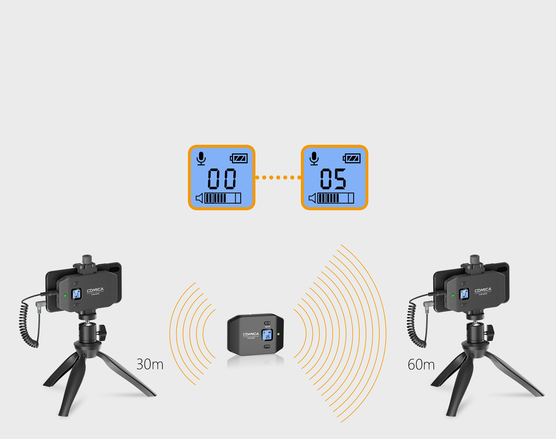 6 Channels, Working Distance Up to 60m (in Open Area, 30m in Area with Obstacle)