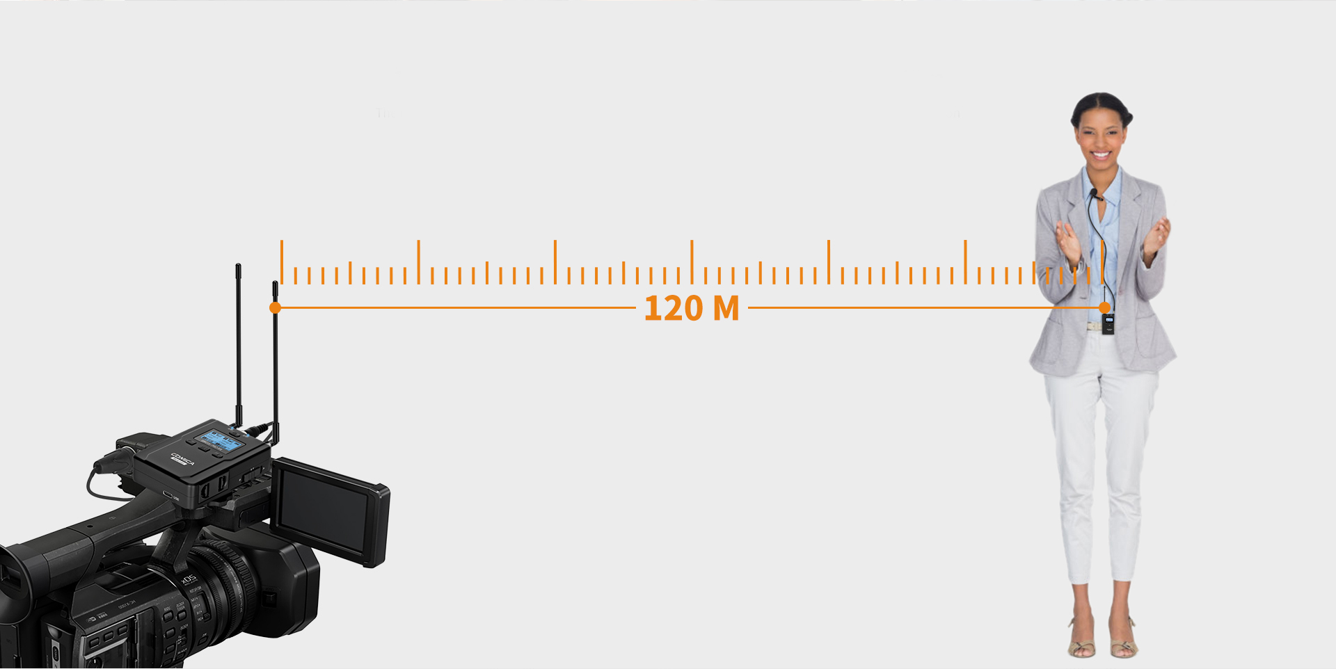 180°Rotatable Antenna, Working Distance Up to 120m