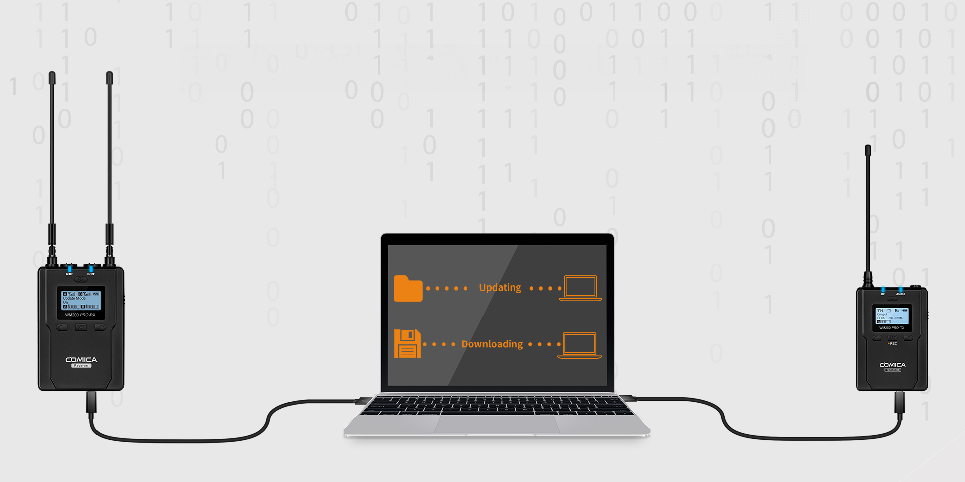 Support Recording File's High-speed Transmission and Copy&Firmware Update