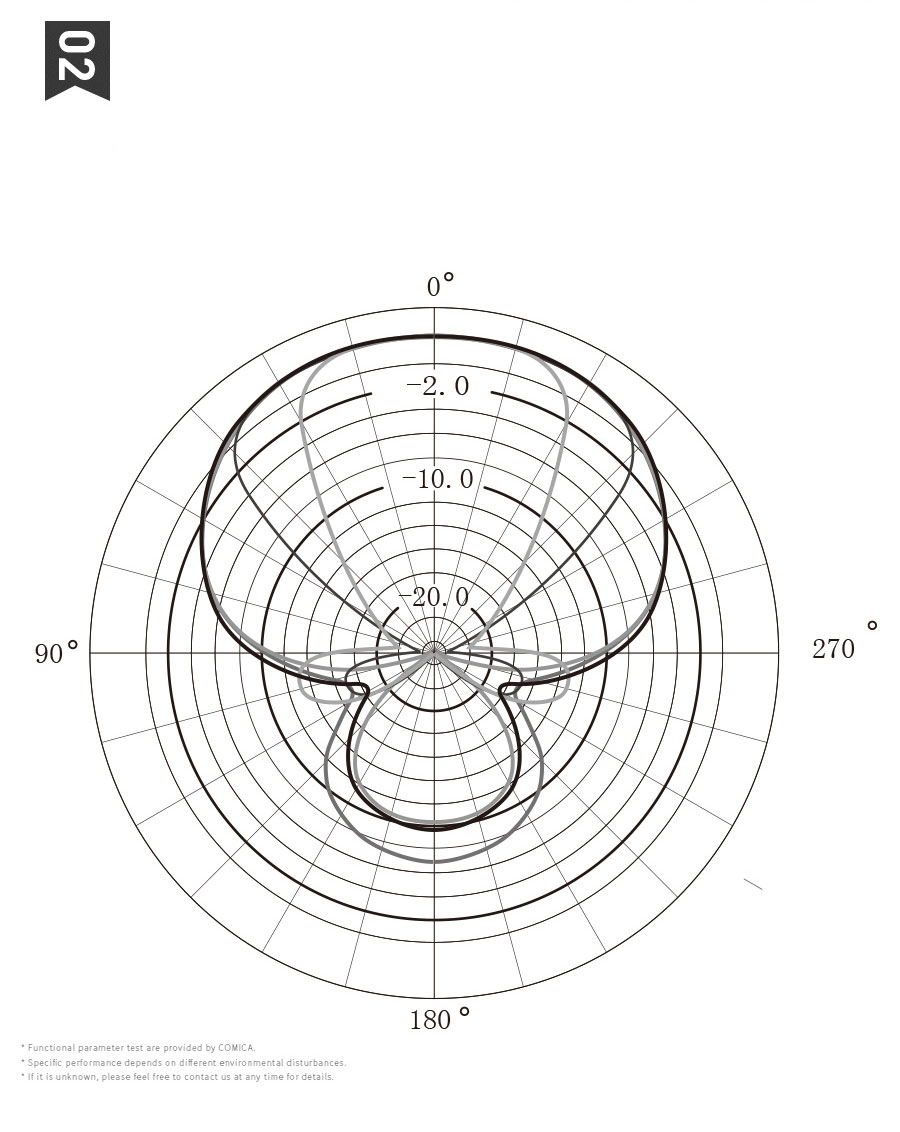 SUPER-CARDIOID