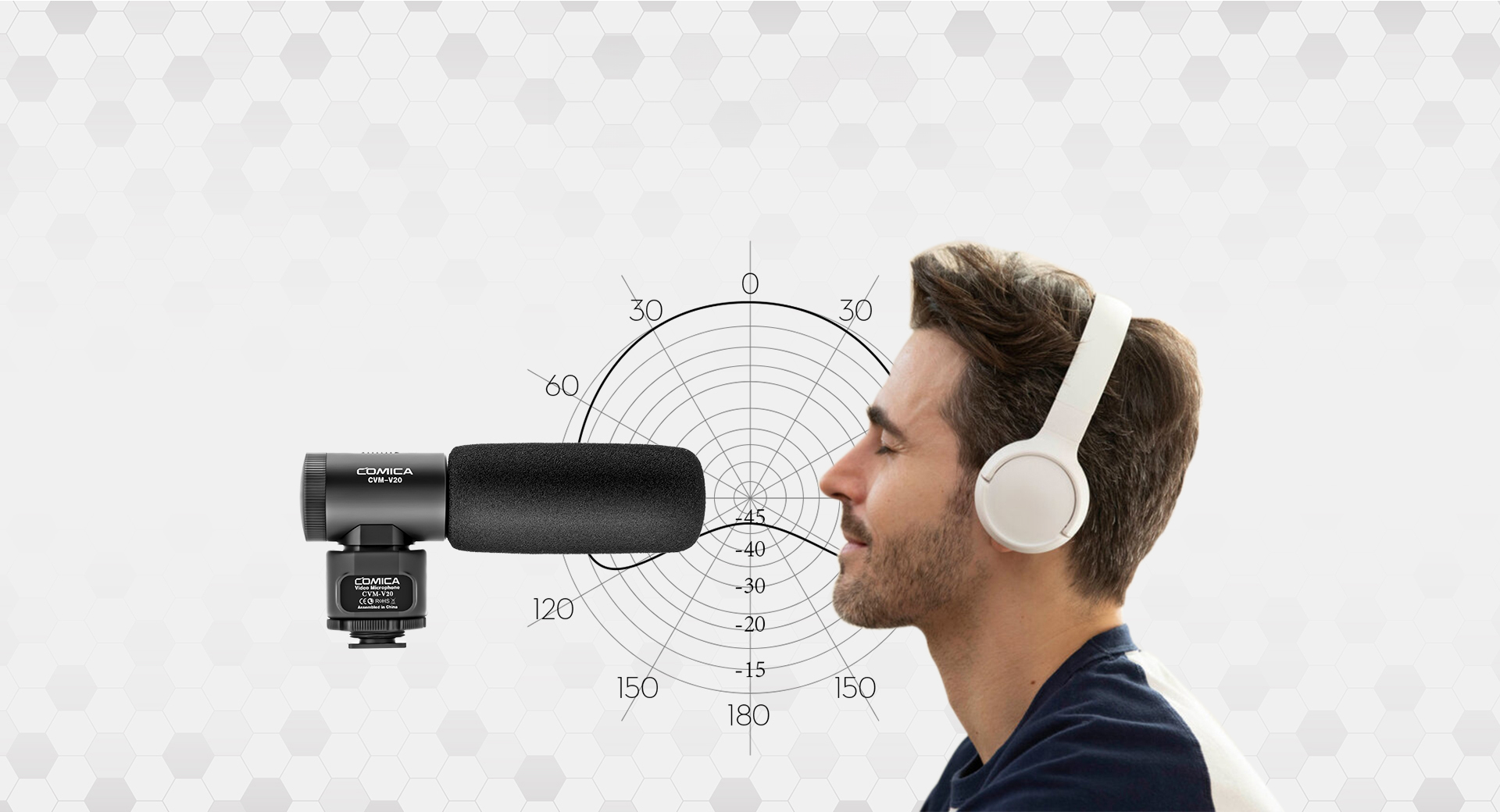 Cardioid Polar Pattern