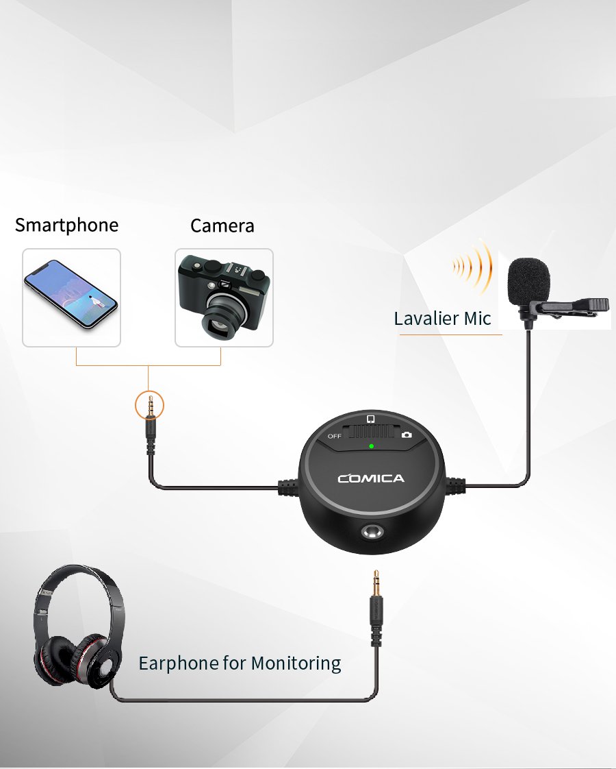 Wind Muff and Windscreen to Filter Noise Effectively