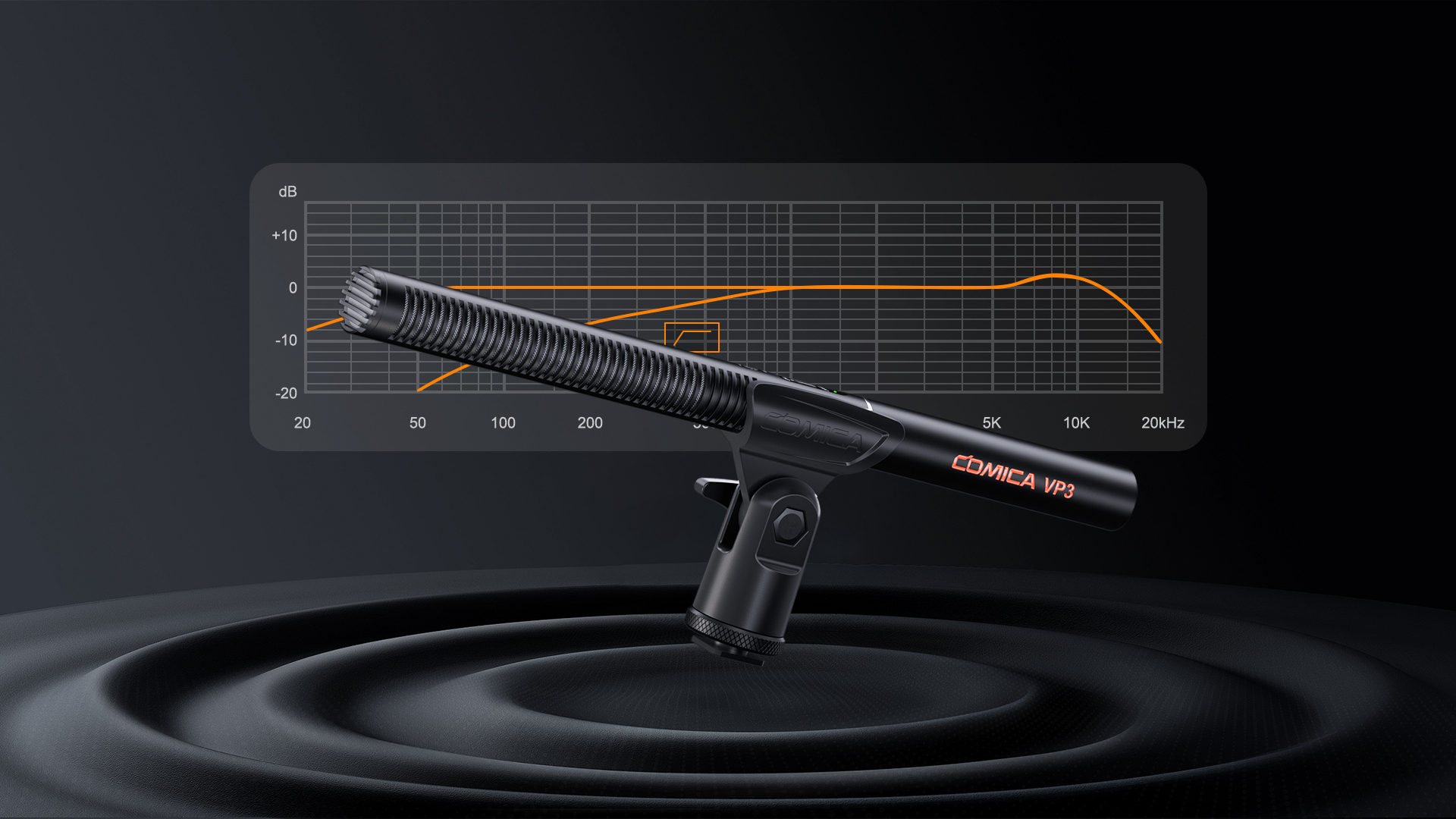 Flat Frequency Response Curve