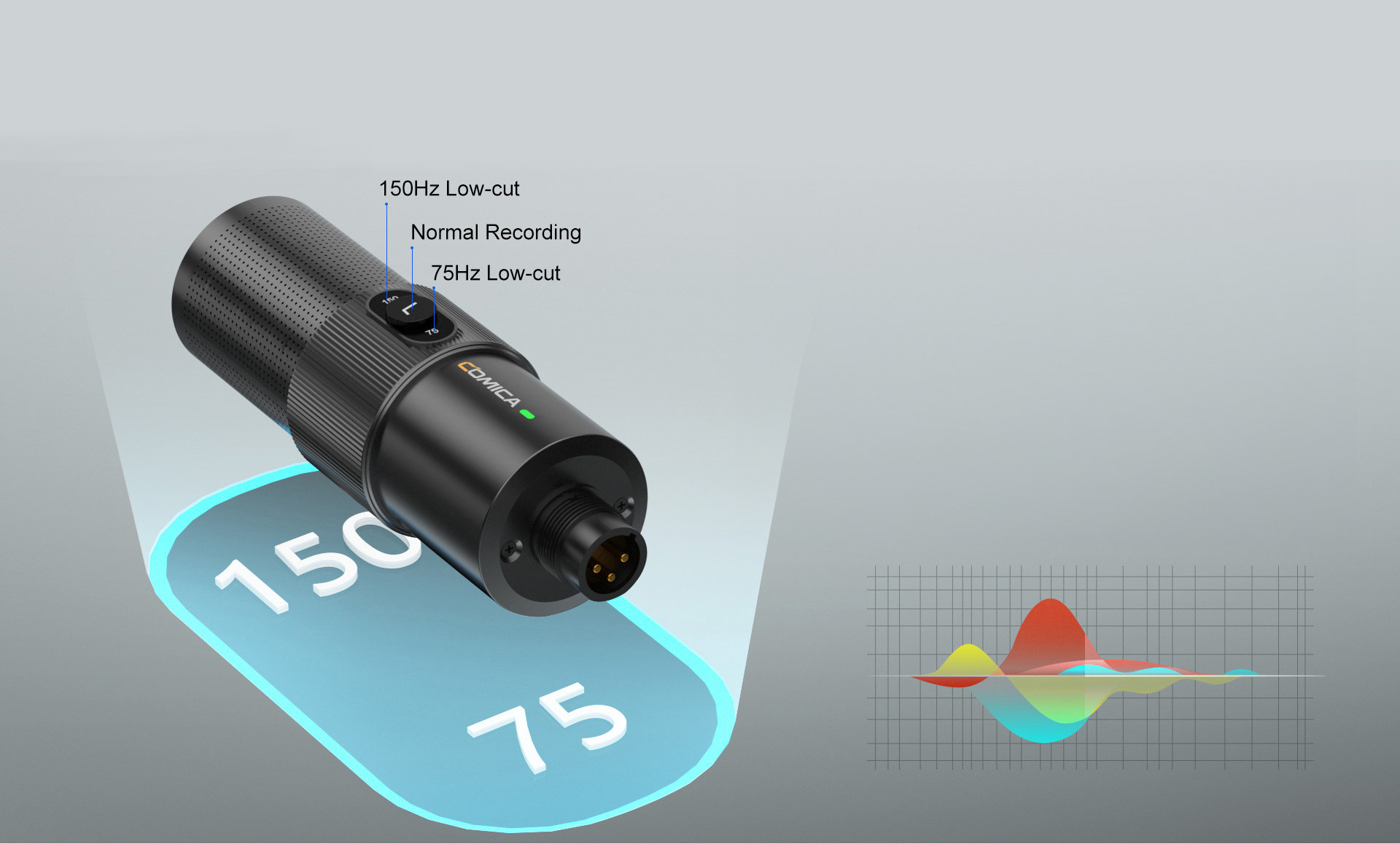 Support 75/150Hz Two-stage Low-cut Filter