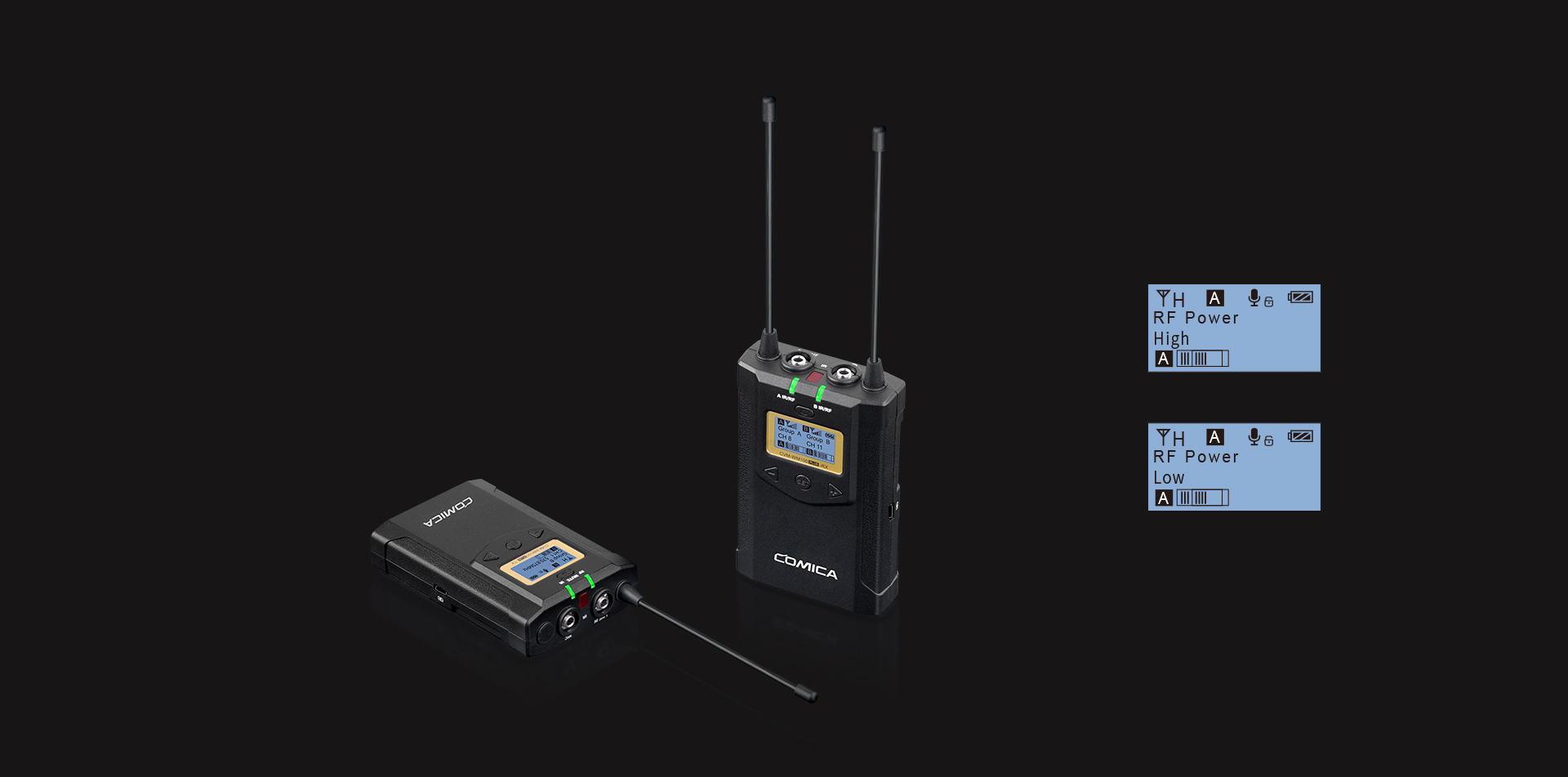 Adjusted RF Power