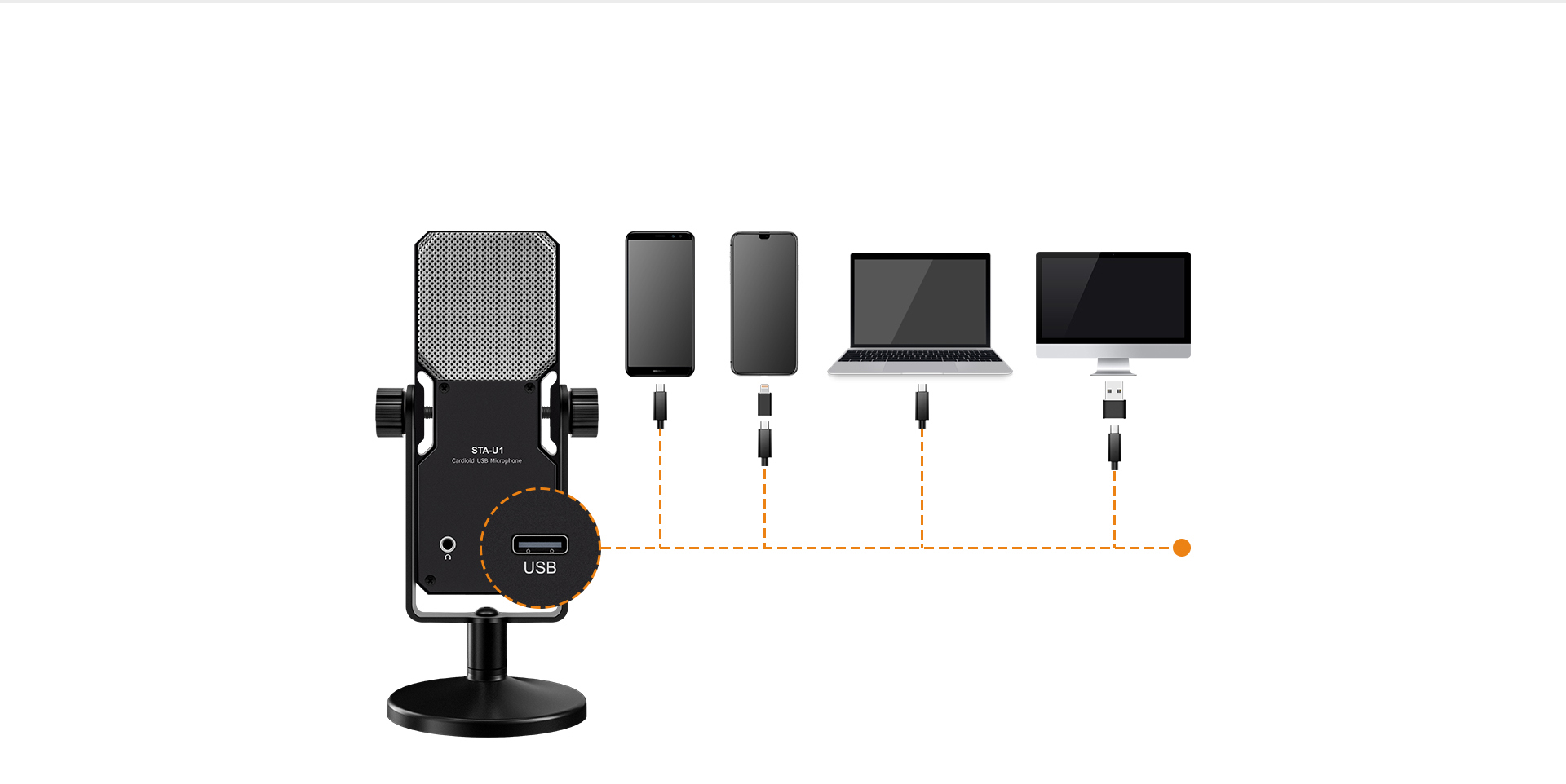 USB-C Digital Output Port, Built-in Sound Card, Plug and Play