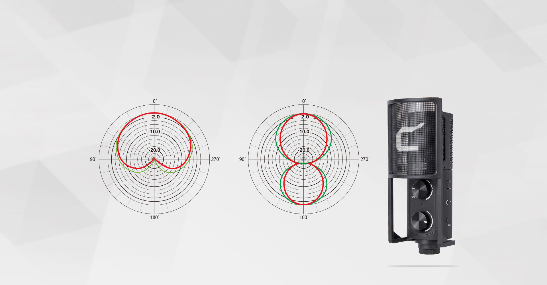 Cardioid/Bi-directional Multiple Pattern Selection