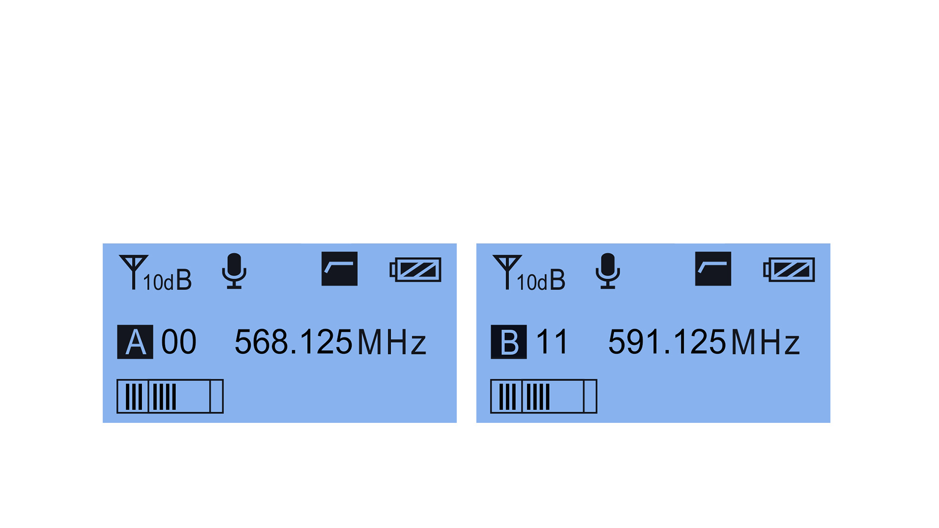 12 Channels for Multiple Devices Work Together