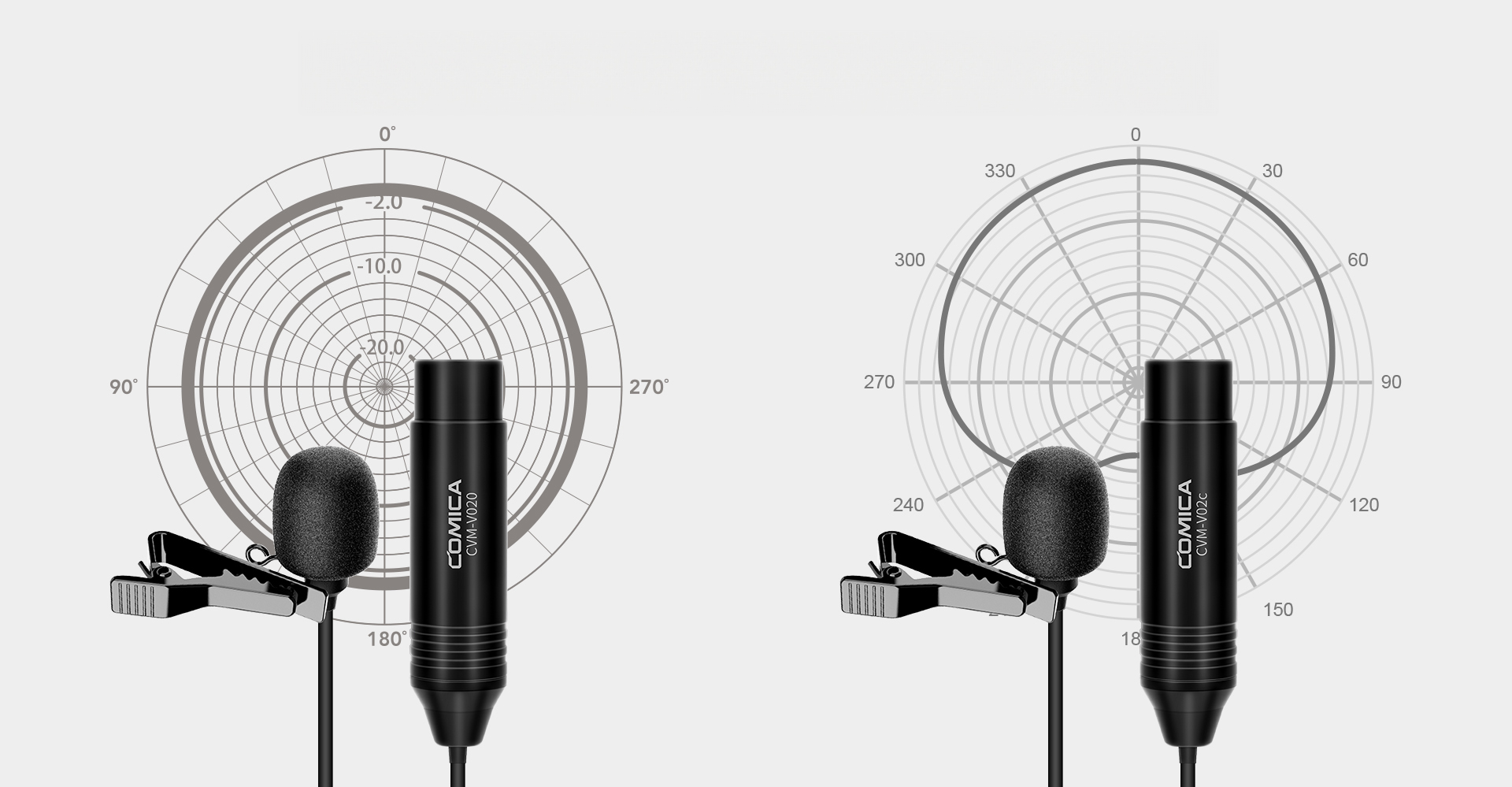 Omnidirectional / Cardioid Lavalier Microphone with XLR (3-pin）Connector