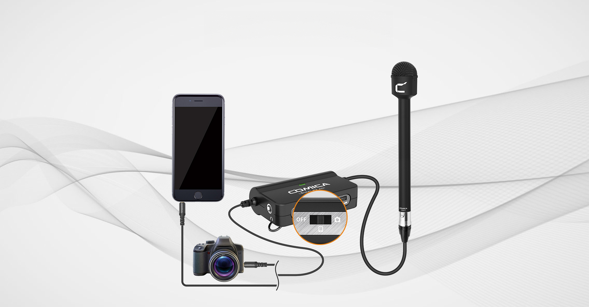 Universal for Smartphone & Camera