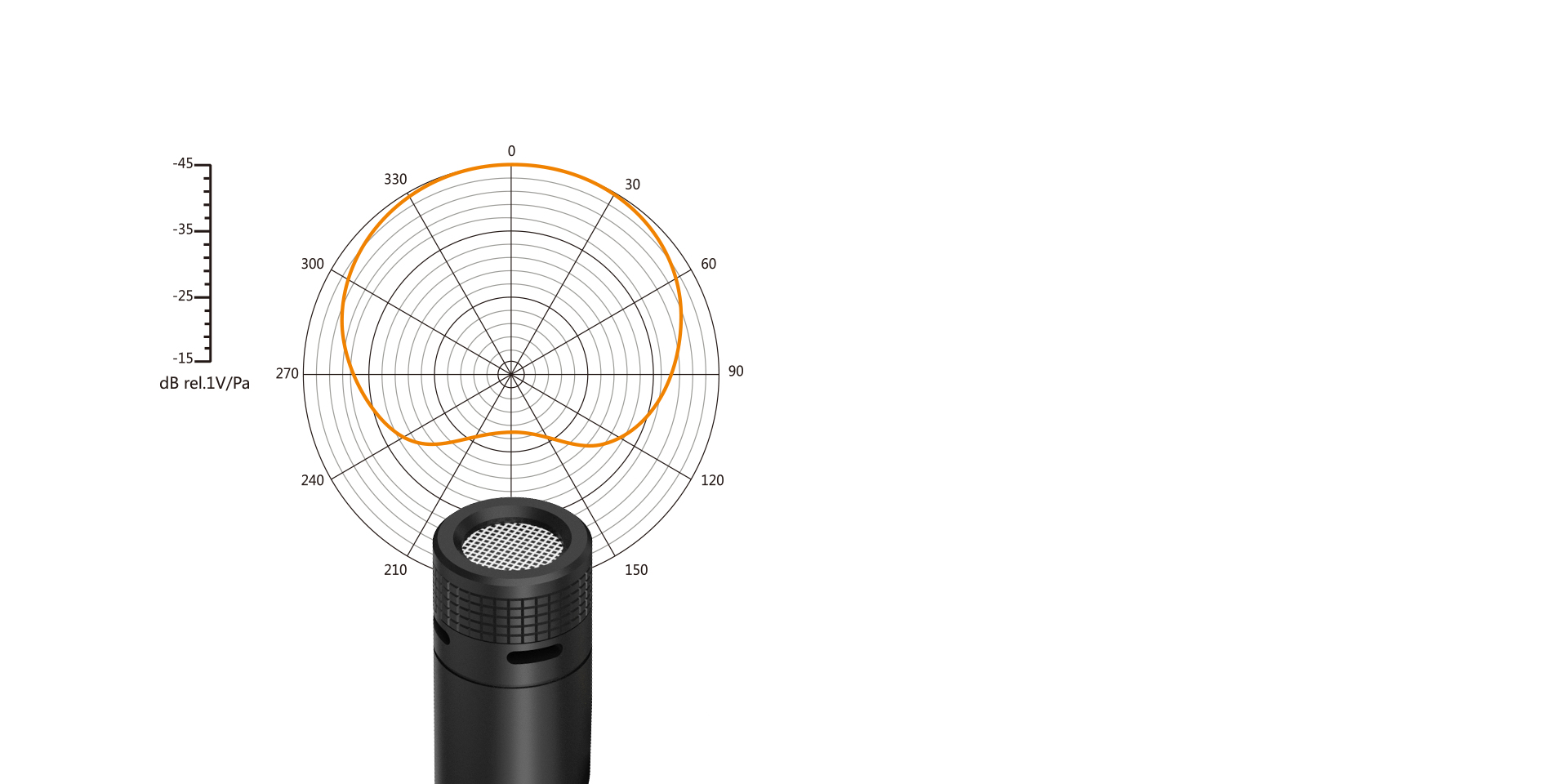 Plug-In Cardioid Mic