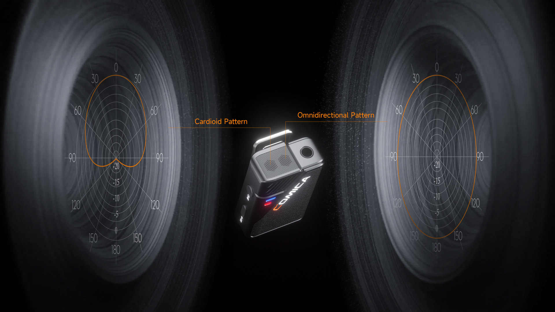 Internal Dual Mics, Cardioid/Omnidirectional Pattern Switch