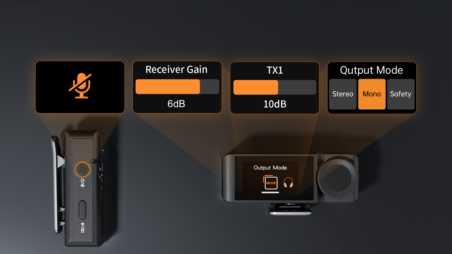 Support Muting, Gain Adjustment, and Mono/Stereo/Safety Track