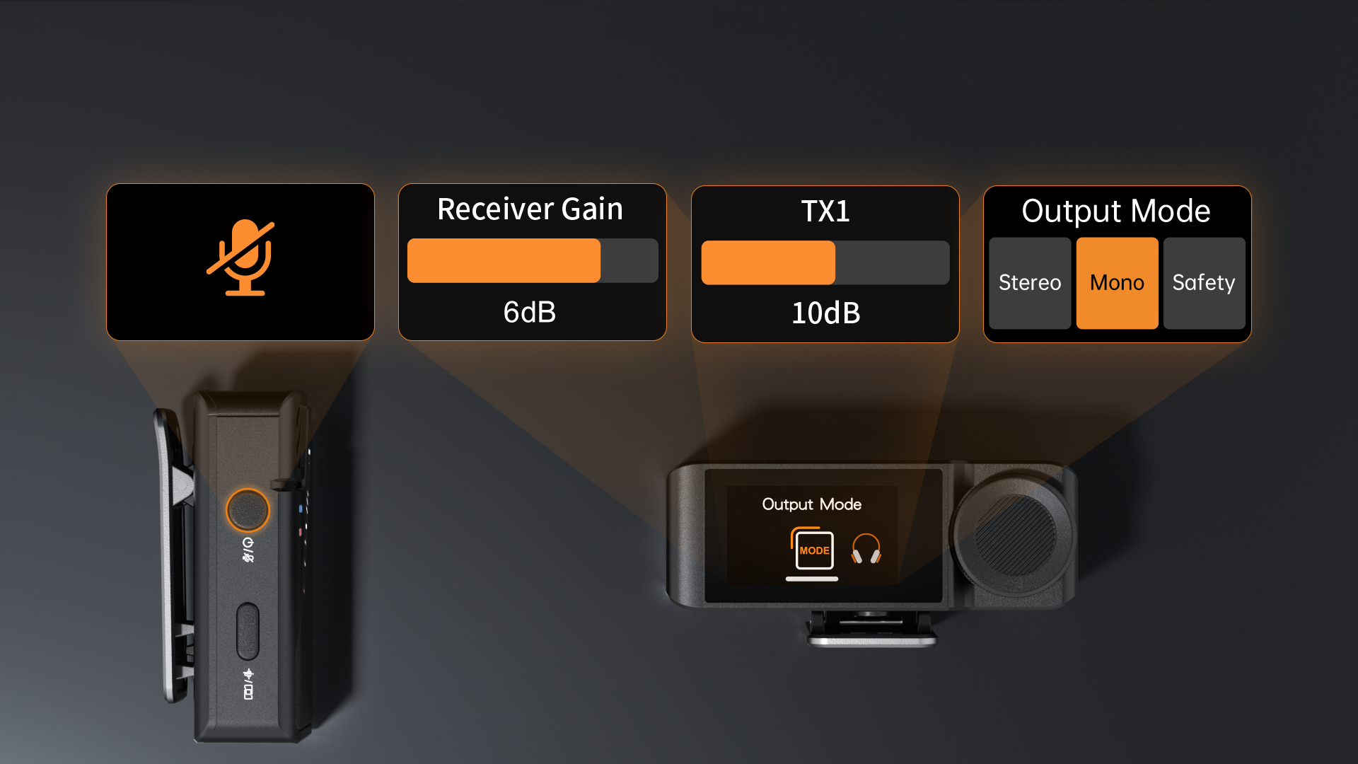 Support Muting, Gain Adjustment, and Mono/Stereo/Safety Track